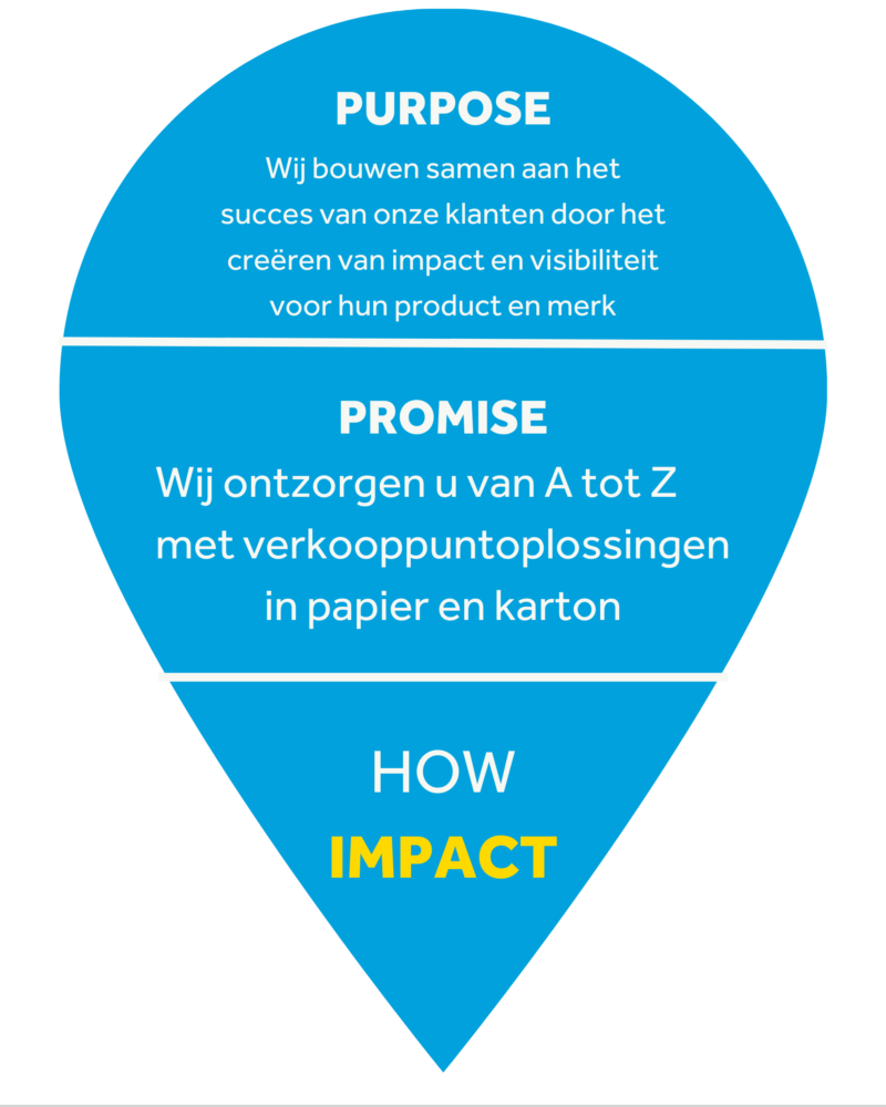 Onze Purpose en Promise, vervuld door onze waarden